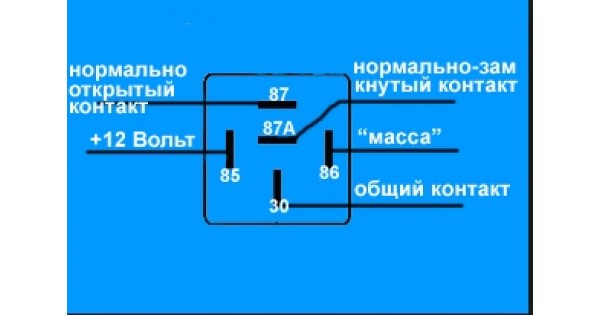 Принцип 5 контактного реле